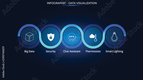 Tableau sur toile Futuristic infographic steps data visualization