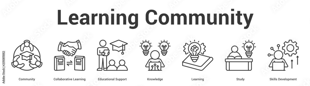 Fototapeta premium Learning Community web banner icon set vector illustration concept for business with icon of Community, Collaborative Learning, Educational Support, Knowledge, Learning, Stu.