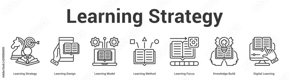 Fototapeta premium Learning Strategy web banner icon set vector illustration concept for business with icon of Learning Strategy, Learning Design, Learning Model, Learning Method, Learning Focus, Knowledge Bui.
