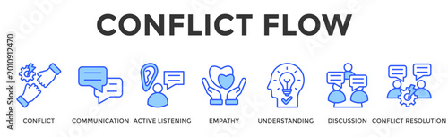 Photography Conflict Flow  Banner Web  Icon Set Collection Pack Vector Illustration Concept