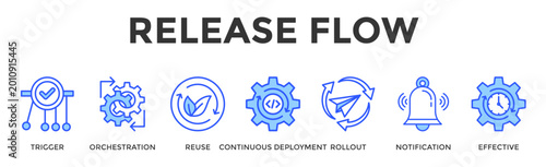 Tableau sur toile Release Flow  Banner Web  Icon Set Collection Pack Vector Illustration Concept C