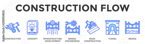 Fotografie Construction Flow  Banner Web  Icon Set Collection Pack Vector Illustration Conc