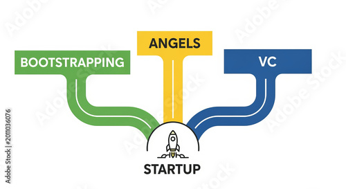 Effective Strategies for Financing a Startup Company Exploring Various Funding Options Available.
