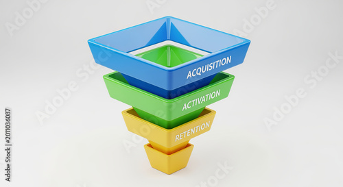 Comprehensive Strategy for Engagement Funnel Driving Acquisition, Activation, and Retention Success