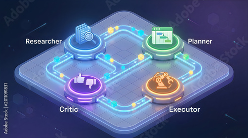 Autonomous ai agent multi-step workflow with researcher and executor