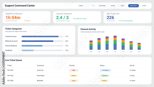 Modern Support Command Center Dashboard UI Design with Customer Service Analytics