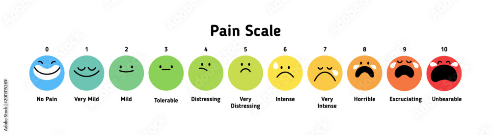 Fototapeta premium Pain scale with emojis from mild to unbearable. Hurt intensity assessment, evaluation with face emotions. Sick level, rating, measuring. Flat vector illustration isolated on white background