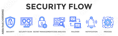 Billede på lærred Security Flow  Banner Web  Icon Set Collection Pack Vector Illustration Concept