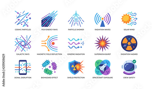 Cosmic radiation icons showing particles and hazard symbols