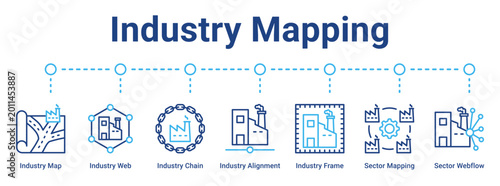 Fotografie Industry Mapping web banner icon vector illustration concept for business with icon of Industry Map, Industry Web, Industry Chain, Industry Alignment, Industry Frame, Sector Mapping