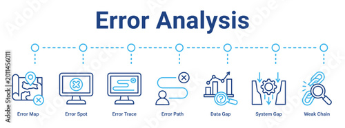 Quadro su tela Error Analysis web banner icon vector illustration concept for business with icon of Error Map, Error Spot, Error Trace, Error Path, Data Gap, System Gap, Weak