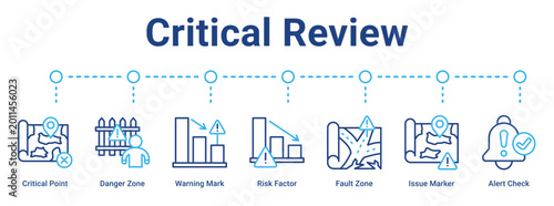 Εκτύπωση καμβά Critical Review web banner icon vector illustration concept for business with icon of Critical Point, Danger Zone, Warning Mark, Risk Factor, Fault Zone, Issue Marker, Alert