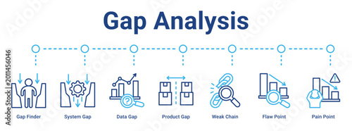 Gap Analysis web banner icon vector illustration concept for business with icon of Gap Finder, System Gap, Data Gap, Product Gap, Weak Chain, Flaw Point, Pain.