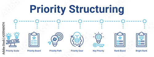 Tableau sur toile Priority Structuring web banner icon vector illustration concept for business with icon of Priority Scale, Priority Board, Priority Path, Priority Gear, Key Priority, Rank Board, Bright