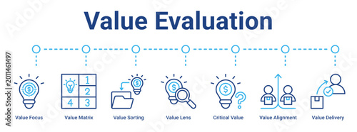 Value Evaluation web banner icon vector illustration concept for business with icon of Value Focus, Value Matrix, Value Sorting, Value Lens, Critical Value, Value Alignment, Value.