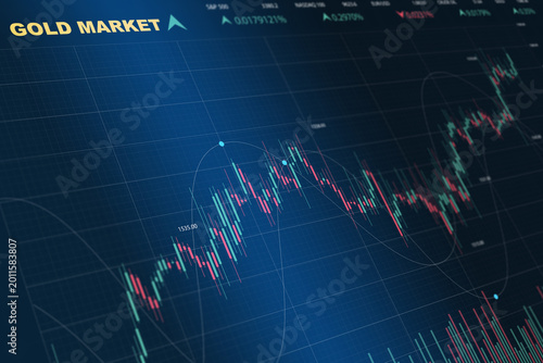 Gold Market Candlestick Trading Chart with S&P 500 NASDAQ Ticker Bar and Technical Analysis Circles on Dark Blue Display