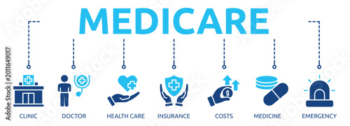 Photos medicare glyph banner icon of clinic, doctor, health care, insurance, costs, med
