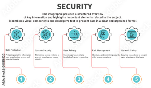 Infographic template Cyber security containing network security,anti virus,vpn,privacy,software update with circle gear line color containing 5 steps