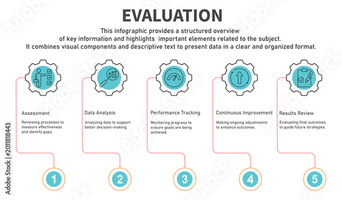 Infographic template evaluation containing assessment,analysis,performance,improvement,resultswith circle gear line color containing 5 steps