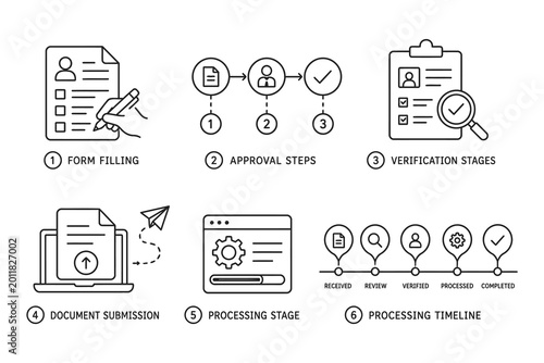 Simple workflow infographic showing document approval process steps