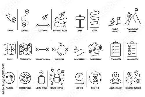 Set of flat design icons showing different travel route difficulty levels