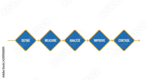 Deming Cycle Process Flow isolated on white background