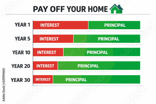 Mortgage repayment schedule and home loan amortization concept featuring a