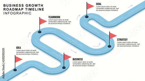 Tableau sur toile Isometric Business Growth Roadmap Timeline