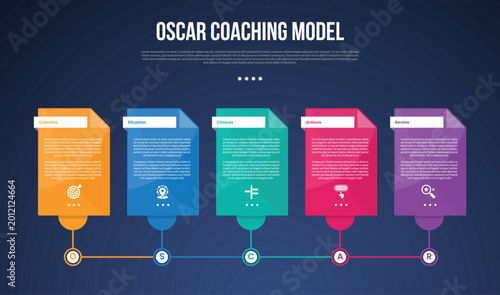 OSCAR coaching model infographic template with big table box linked line on bottom dark background style with 5 point for slide presentation