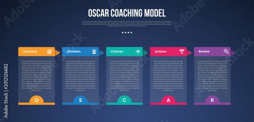 OSCAR coaching model infographic template with transparent box table and arrow header dark background style with 5 point for slide presentation
