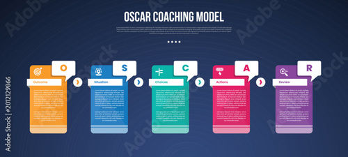 OSCAR coaching model infographic template with creative table with callout box badge dark background style with 5 point for slide presentation