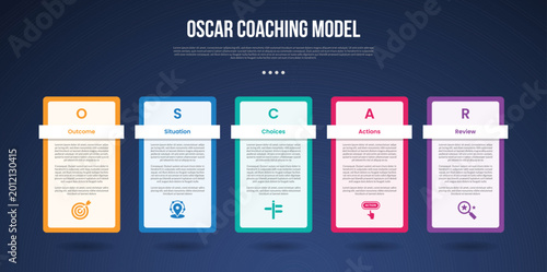 OSCAR coaching model infographic template with outline box table dark background style with 5 point for slide presentation