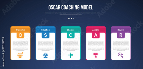 OSCAR coaching model infographic template with box table and round header badge dark background style with 5 point for slide presentation