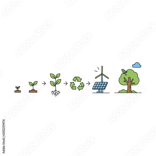 Stages of plant growth and renewable energy cycle.