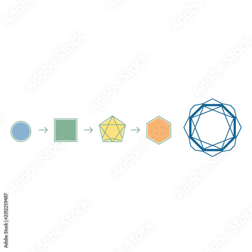 Geometric Progression of Shapes from Circle to Complex Polygon.
