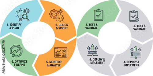 Fotografie Continuous software development lifecycle infographic showing the circular process from planning and design to deployment and optimization