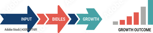 Fotografía Linear business growth infographic showing the sequence from input and building stages to final growth outcome bar charts