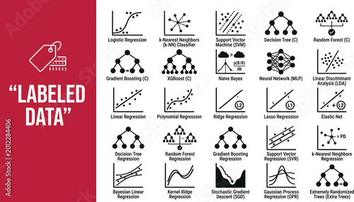 Labeled data charts demonstrate machine learning and analytics logic.