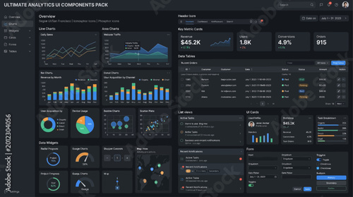 Data analytics dashboard UI on dark theme, showing charts, graphs, tables for comprehensive business intelligence and performance monitoring