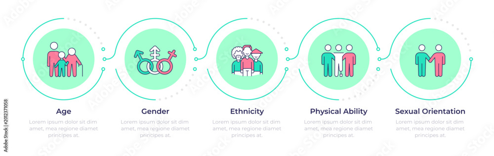 Fototapeta premium Core diversity categories infographic 5 steps. Equal accessibility standards. Social acceptance. Flow chart infochart. Editable vector info graphics icons. Montserrat-SemiBold, Regular fonts used