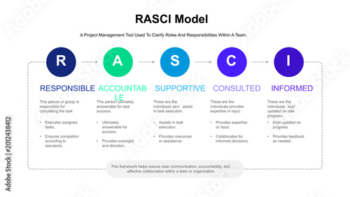 RACI Model Diagram for Project Management