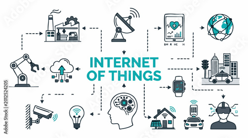 Photos Internet of Things (IoT) concept showing interconnected smart devices and system