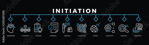 initiation