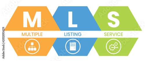 Fotografía MLS, Multiple Listing Service acronym