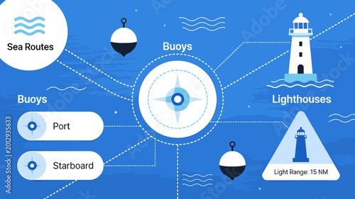 Tableau sur toile An infographic illustrating sea navigation elements including routes, buoys, and lighthouses with a central compass icon