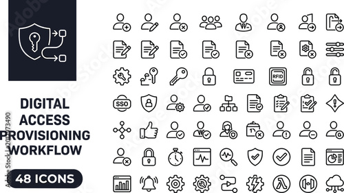 Foto Digital Access Provisioning Workflow Icon Set with Identity Permissions User Man