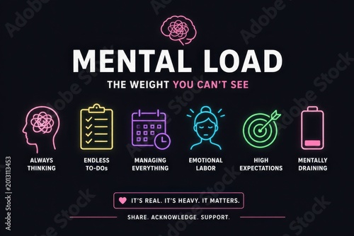 Mental load infographic on stress burnout and emotional labor with neon icons on dark background