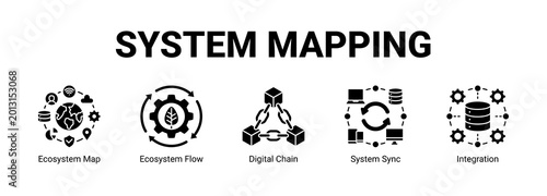 Quadro su tela System Mapping web banner icon concept, with Ecosystem Map, Ecosystem Flow, Digital Chain, System