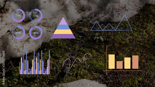 Digital dashboard updating on update, donuts filling, pyramid forming, wave moving showing trends