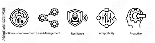 Foto Continuous growth icon set featuring lean,resilience,adaptability,and proactive